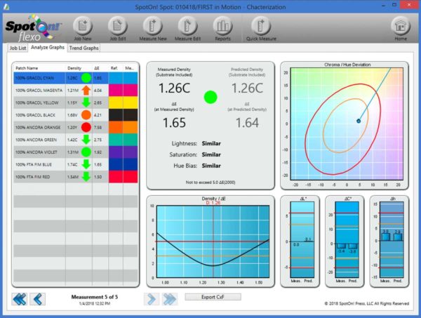 SpotOn Flexo FIM Characterization