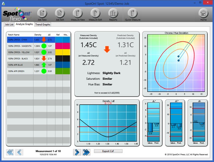 SpotOn! Flexo - main screen